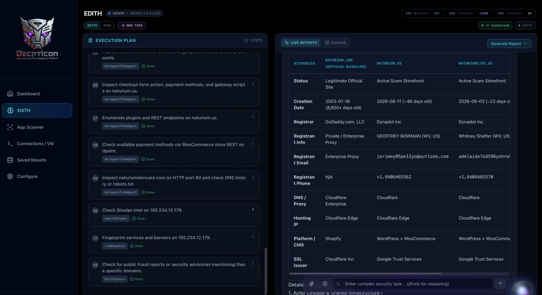 EDITH, live research: Researching active threats with the EDITH assistant: registrars, creation dates and hosting compared against the real brand.